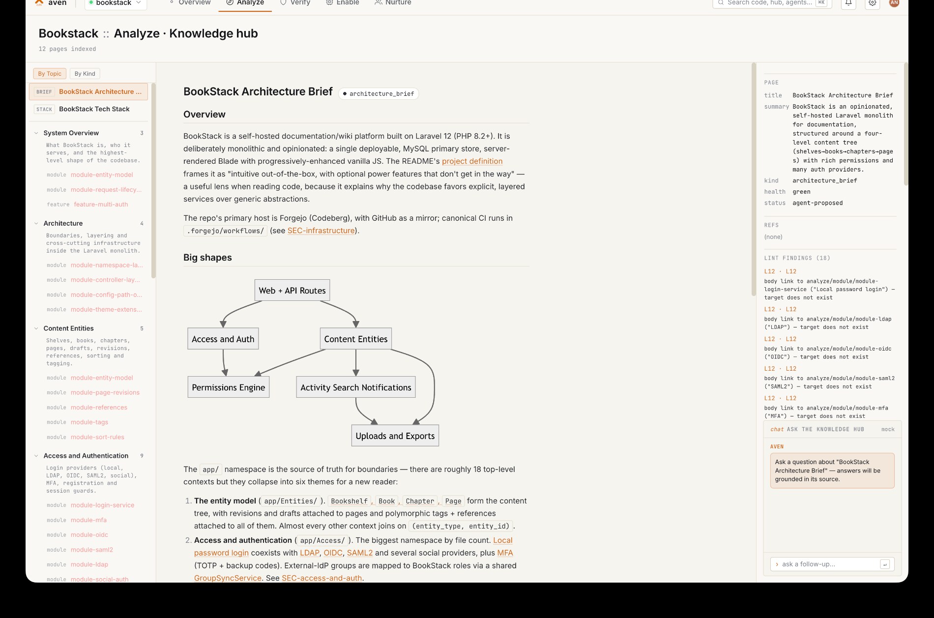 Aven Analyze — the Knowledge hub view, listing indexed pages and API routes for the Alliva project.