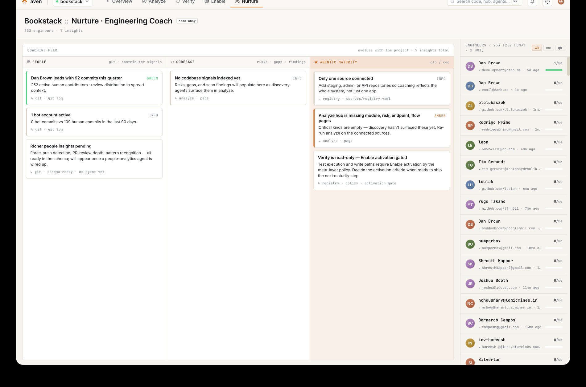 Aven Nurture — the engineering coach feed with people, codebase and agentic-maturity nudges.
